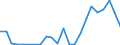 Flow: Exports / Measure: Values / Partner Country: World / Reporting Country: Luxembourg