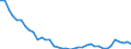Flow: Exports / Measure: Values / Partner Country: World / Reporting Country: Netherlands