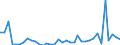 Flow: Exports / Measure: Values / Partner Country: World / Reporting Country: New Zealand