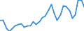 Flow: Exports / Measure: Values / Partner Country: World / Reporting Country: Poland