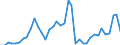 Flow: Exports / Measure: Values / Partner Country: World / Reporting Country: Portugal