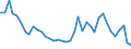 Flow: Exports / Measure: Values / Partner Country: World / Reporting Country: Spain