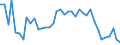 Flow: Exports / Measure: Values / Partner Country: World / Reporting Country: Switzerland incl. Liechtenstein