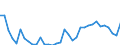 Flow: Exports / Measure: Values / Partner Country: World / Reporting Country: Turkey