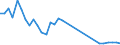 Flow: Exports / Measure: Values / Partner Country: World / Reporting Country: United Kingdom
