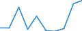 Flow: Exports / Measure: Values / Partner Country: Belgium, Luxembourg / Reporting Country: Germany