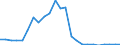 Flow: Exports / Measure: Values / Partner Country: Belgium, Luxembourg / Reporting Country: Netherlands