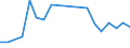 Flow: Exports / Measure: Values / Partner Country: Belgium, Luxembourg / Reporting Country: Poland