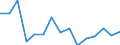 Flow: Exports / Measure: Values / Partner Country: Belgium, Luxembourg / Reporting Country: United Kingdom