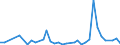 Flow: Exports / Measure: Values / Partner Country: Solomon Isds. / Reporting Country: Australia