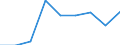 Flow: Exports / Measure: Values / Partner Country: Solomon Isds. / Reporting Country: Belgium