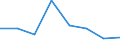 Flow: Exports / Measure: Values / Partner Country: Solomon Isds. / Reporting Country: Germany