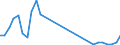 Flow: Exports / Measure: Values / Partner Country: China / Reporting Country: Belgium