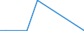 Flow: Exports / Measure: Values / Partner Country: China / Reporting Country: Finland