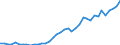 Flow: Exports / Measure: Values / Partner Country: China / Reporting Country: Japan