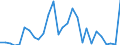 Flow: Exports / Measure: Values / Partner Country: China / Reporting Country: Korea, Rep. of