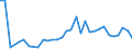 Flow: Exports / Measure: Values / Partner Country: China / Reporting Country: Poland