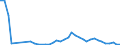 Flow: Exports / Measure: Values / Partner Country: China / Reporting Country: Spain