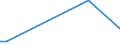 Flow: Exports / Measure: Values / Partner Country: Germany / Reporting Country: Australia