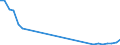 Flow: Exports / Measure: Values / Partner Country: Germany / Reporting Country: Belgium