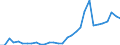 Flow: Exports / Measure: Values / Partner Country: Germany / Reporting Country: Czech Rep.