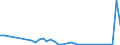 Flow: Exports / Measure: Values / Partner Country: Germany / Reporting Country: Denmark