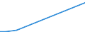 Flow: Exports / Measure: Values / Partner Country: Germany / Reporting Country: Finland