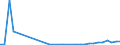 Flow: Exports / Measure: Values / Partner Country: Germany / Reporting Country: Greece
