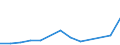 Flow: Exports / Measure: Values / Partner Country: Germany / Reporting Country: Ireland