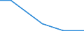 Flow: Exports / Measure: Values / Partner Country: Germany / Reporting Country: Korea, Rep. of