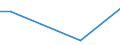 Flow: Exports / Measure: Values / Partner Country: Germany / Reporting Country: Latvia