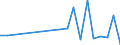 Flow: Exports / Measure: Values / Partner Country: Germany / Reporting Country: Lithuania