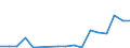 Flow: Exports / Measure: Values / Partner Country: Germany / Reporting Country: Luxembourg