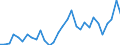 Flow: Exports / Measure: Values / Partner Country: World / Reporting Country: Belgium