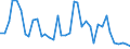 Flow: Exports / Measure: Values / Partner Country: World / Reporting Country: Canada