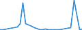 Flow: Exports / Measure: Values / Partner Country: World / Reporting Country: Chile