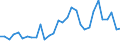 Flow: Exports / Measure: Values / Partner Country: World / Reporting Country: Czech Rep.