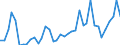 Flow: Exports / Measure: Values / Partner Country: World / Reporting Country: Denmark