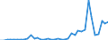 Flow: Exports / Measure: Values / Partner Country: World / Reporting Country: Finland