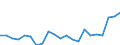 Flow: Exports / Measure: Values / Partner Country: World / Reporting Country: Germany