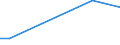 Flow: Exports / Measure: Values / Partner Country: World / Reporting Country: Iceland