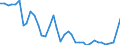 Flow: Exports / Measure: Values / Partner Country: World / Reporting Country: Italy incl. San Marino & Vatican