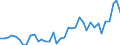 Flow: Exports / Measure: Values / Partner Country: World / Reporting Country: Japan