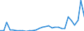 Flow: Exports / Measure: Values / Partner Country: World / Reporting Country: Lithuania