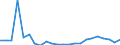 Flow: Exports / Measure: Values / Partner Country: World / Reporting Country: Luxembourg