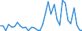 Flow: Exports / Measure: Values / Partner Country: World / Reporting Country: Mexico