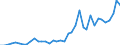 Flow: Exports / Measure: Values / Partner Country: World / Reporting Country: Netherlands