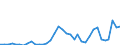 Flow: Exports / Measure: Values / Partner Country: World / Reporting Country: New Zealand