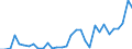 Flow: Exports / Measure: Values / Partner Country: World / Reporting Country: Poland