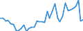 Flow: Exports / Measure: Values / Partner Country: World / Reporting Country: Spain